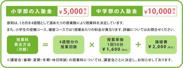 小学部の入塾金　中学部の入塾金
