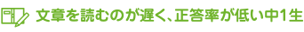 文章を読むのが遅く、正答率が低い中１生